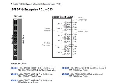 【IBM 7188PDU 32A 12口PDU 39Y8941】?jī)r(jià)格,廠家,圖片,服務(wù)器配件,北京中科安網(wǎng)科技商務(wù)部-