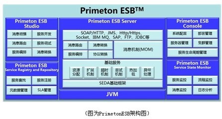 普元企業服務總線升級，新增三項重要特性助力企業數字化轉型