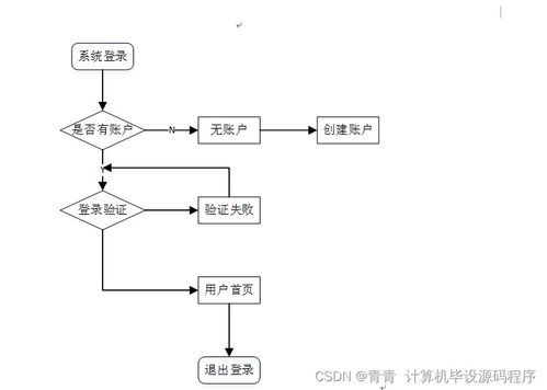 計算機畢業設計 基于SSM框架的Web旅游推薦系統設計與實現（附源碼，新手必備）
